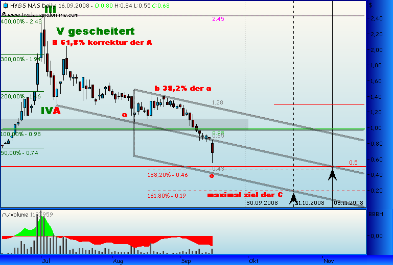 Hydrogenics ( Brennstoffzellen) vor Hype 186859