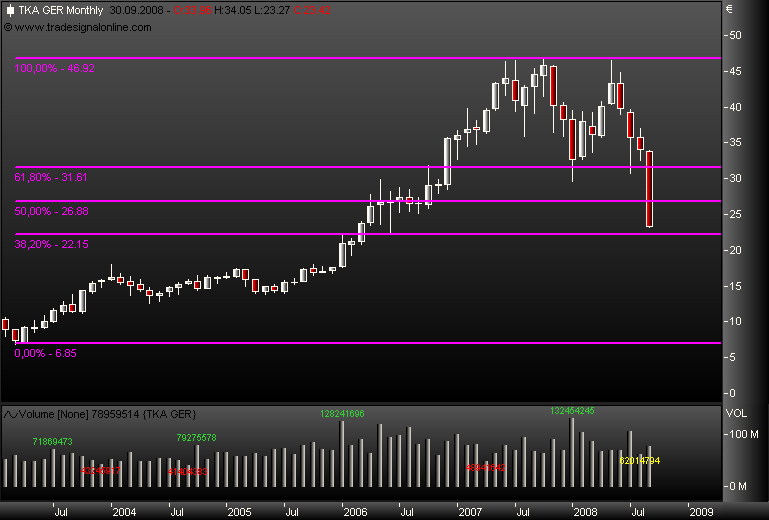 Markt heute: Thyssen Krupp aktuell und im Fokus 187086