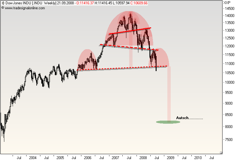 Markt heute: Thyssen Krupp aktuell und im Fokus 187088