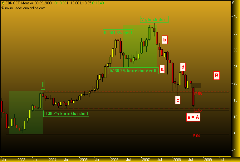 COMMERZBANK kaufen Kz. 28 € 187100