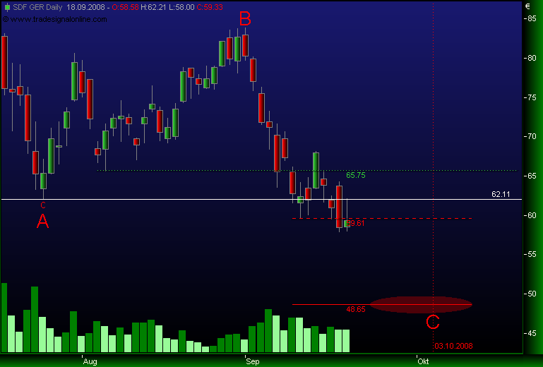 Gibt`s denn hier nix zu K+S? o. T. 187299