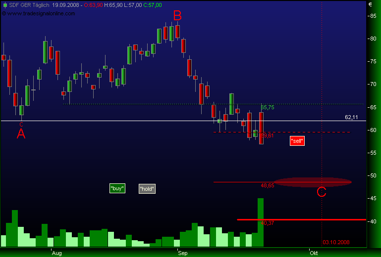 Gibt`s denn hier nix zu K+S? o. T. 187776