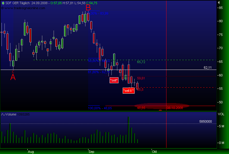 Gibt`s denn hier nix zu K+S? o. T. 188379