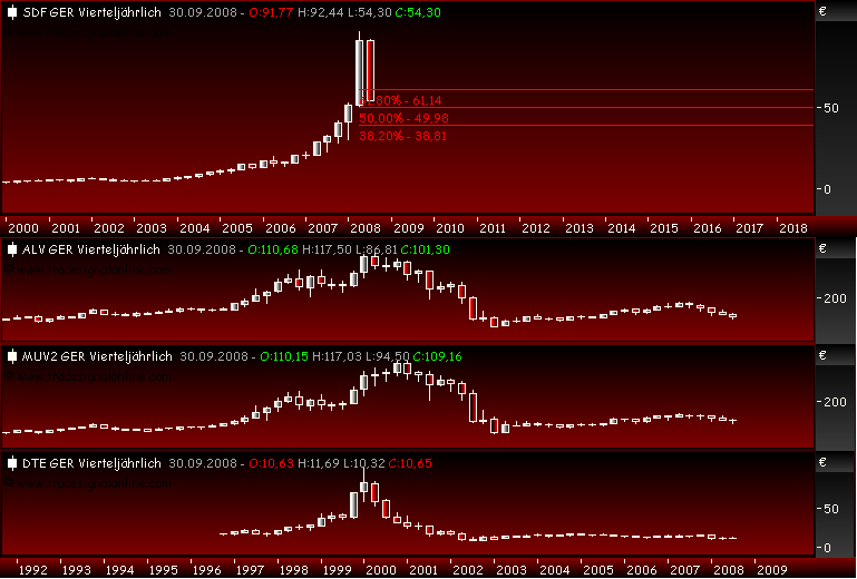 Gibt`s denn hier nix zu K+S? o. T. 188384