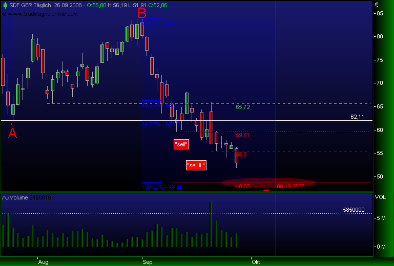 Gibt`s denn hier nix zu K+S? o. T. 188966