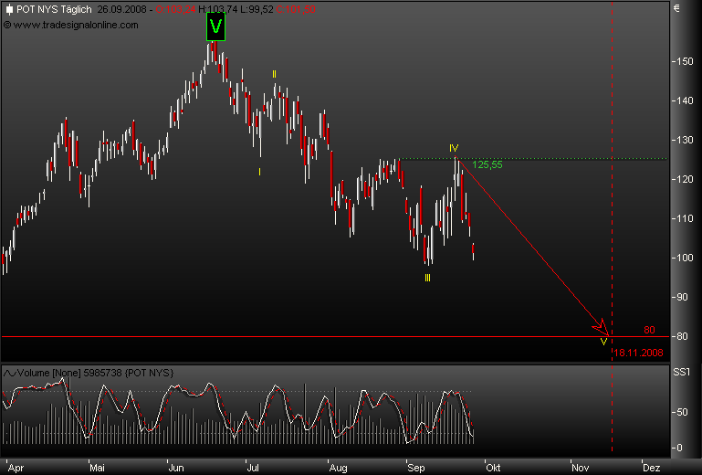 Gibt`s denn hier nix zu K+S? o. T. 188970