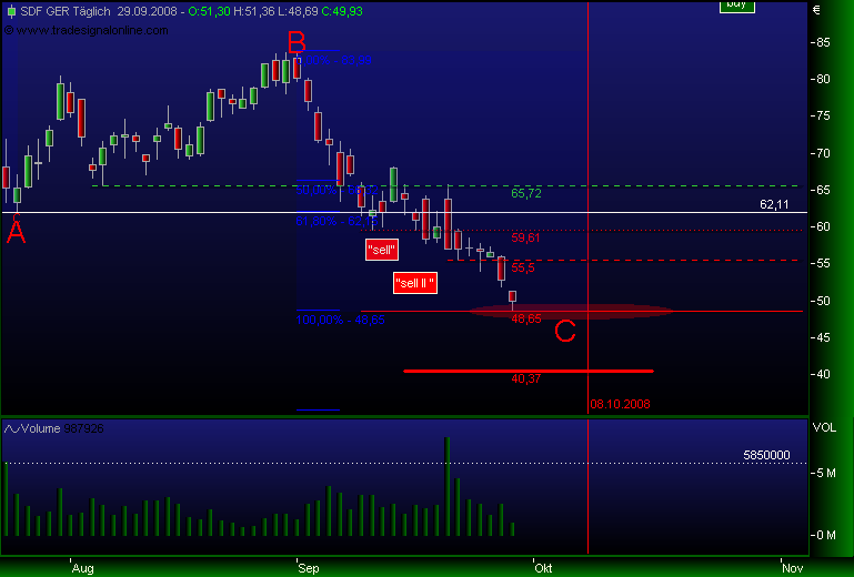 Gibt`s denn hier nix zu K+S? o. T. 189265