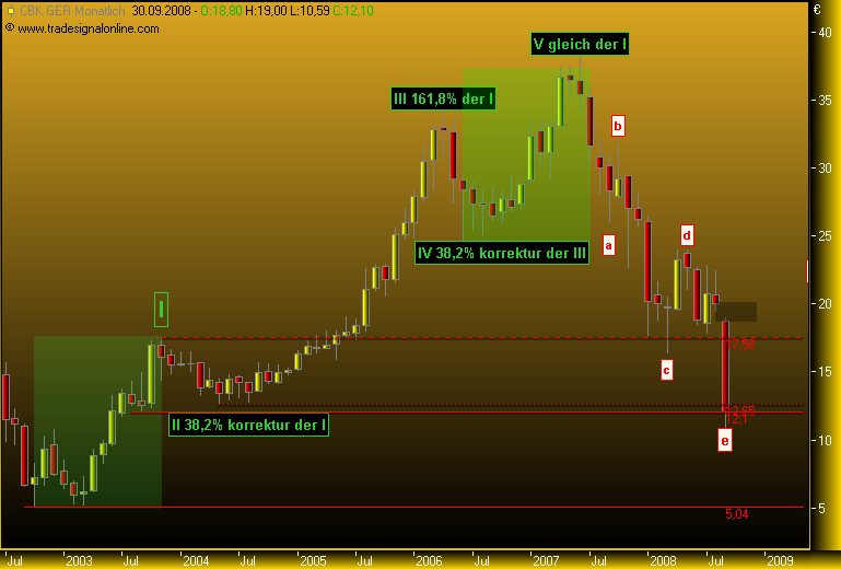 COMMERZBANK kaufen Kz. 28 € 189272
