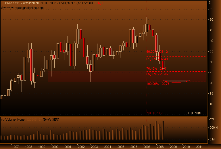 DAX30 Schnäppchen-Sucher 189499