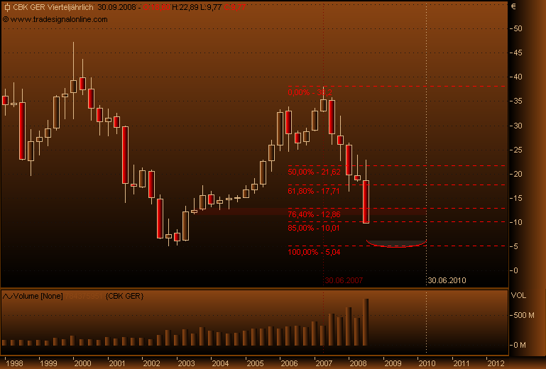 DAX30 Schnäppchen-Sucher 189501