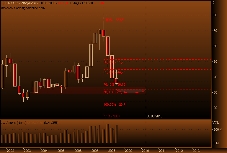 DAX30 Schnäppchen-Sucher 189502