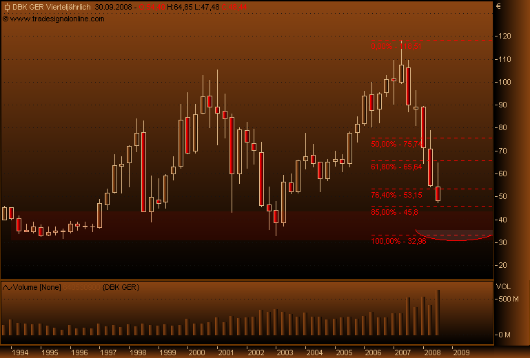 DAX30 Schnäppchen-Sucher 189504