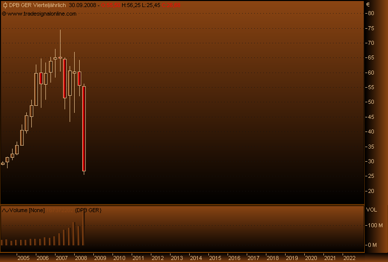 DAX30 Schnäppchen-Sucher 189506