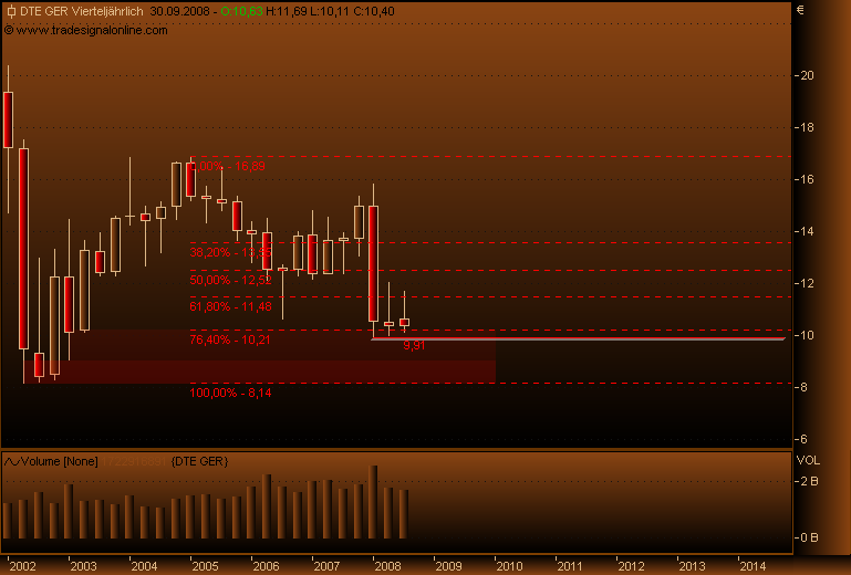 DAX30 Schnäppchen-Sucher 189513