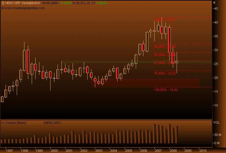 DAX30 Schnäppchen-Sucher 189523