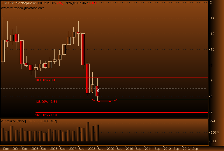 DAX30 Schnäppchen-Sucher 189526
