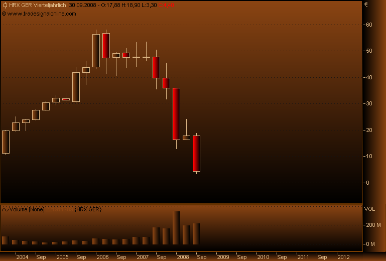 DAX30 Schnäppchen-Sucher 189530