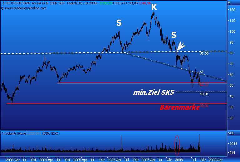 DAX30 Schnäppchen-Sucher 189738