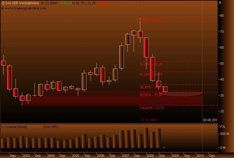 DAX30 Schnäppchen-Sucher 189879