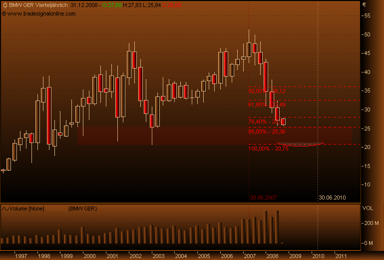 DAX30 Schnäppchen-Sucher 189880