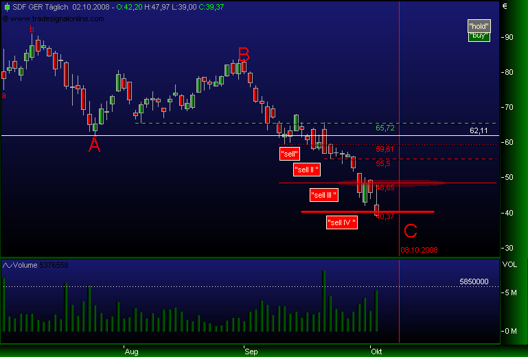 Gibt`s denn hier nix zu K+S? o. T. 190077