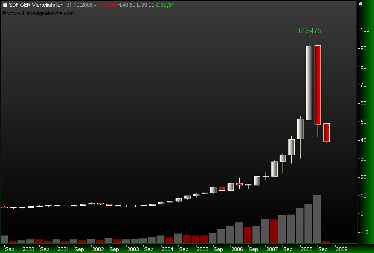 Gibt`s denn hier nix zu K+S? o. T. 190078