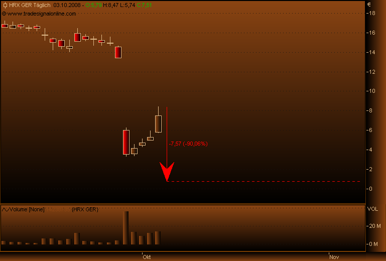 Hypo Real - Jahrhundertchance oder Niete? 190455