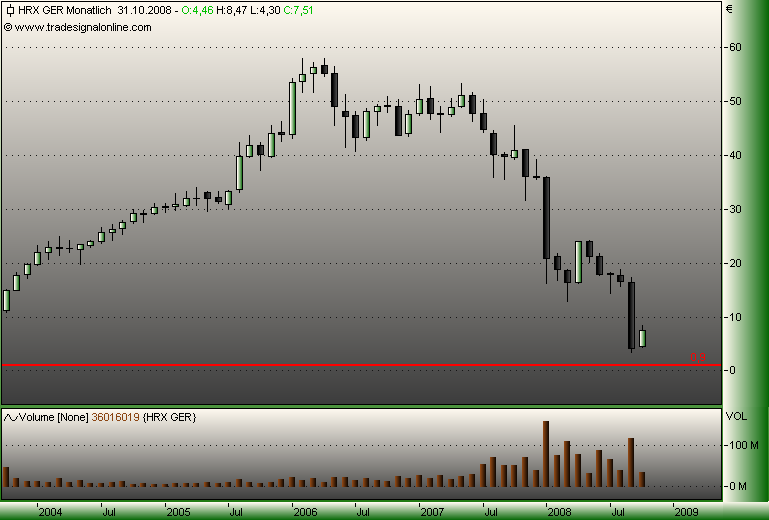 DAX30 Schnäppchen-Sucher 190480