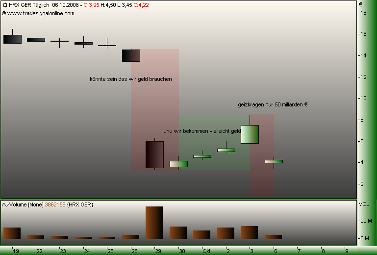 Hypo Real - Jahrhundertchance oder Niete? 190523