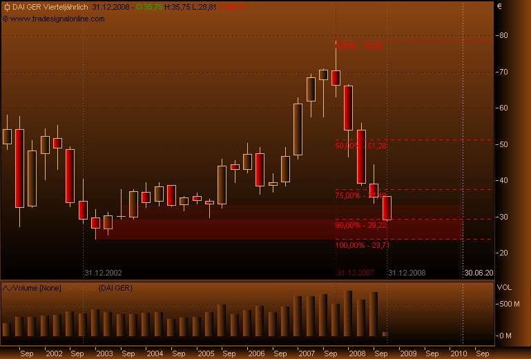 DAX30 Schnäppchen-Sucher 190545