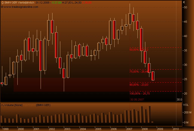 DAX30 Schnäppchen-Sucher 190547