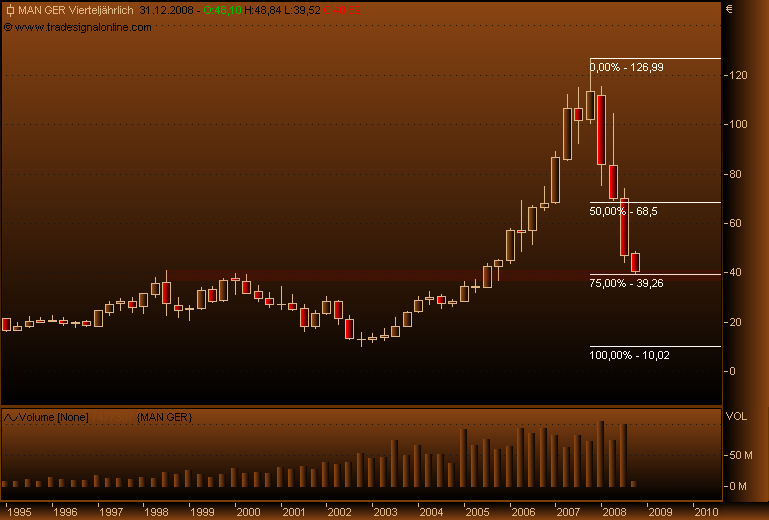 DAX30 Schnäppchen-Sucher 190704