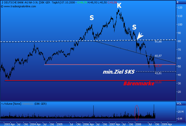 DAX30 Schnäppchen-Sucher 190901