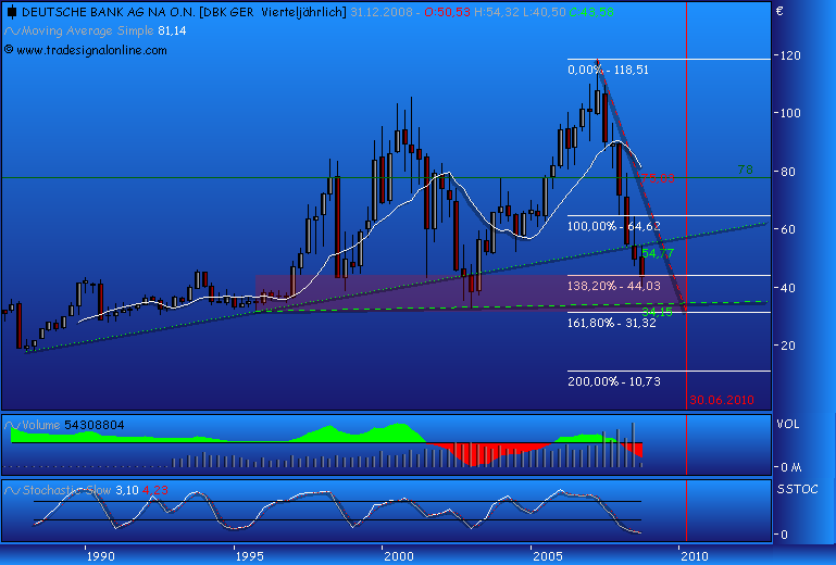 DAX30 Schnäppchen-Sucher 190924