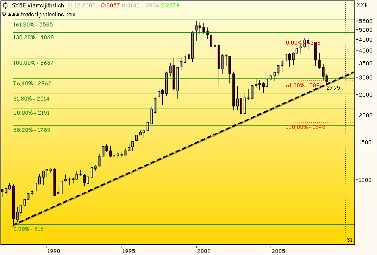 Was macht Europa 190957