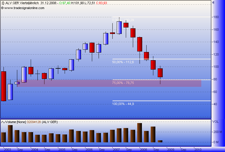 DAX30 Schnäppchen-Sucher 191130
