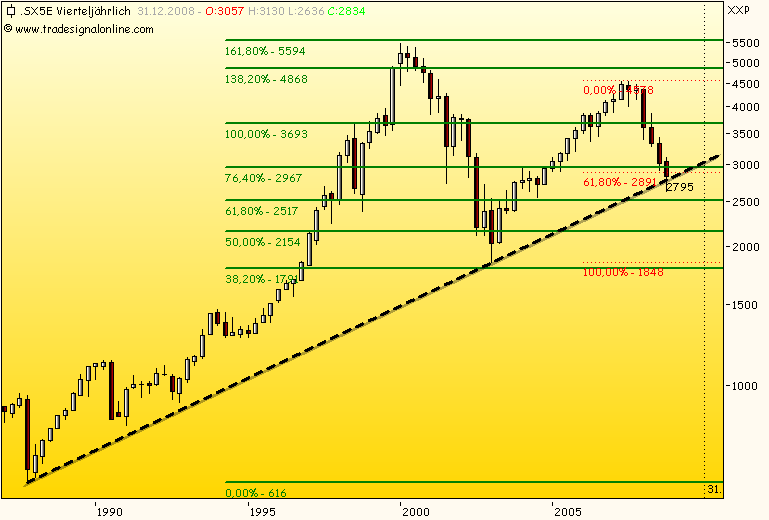 Was macht Europa 191131