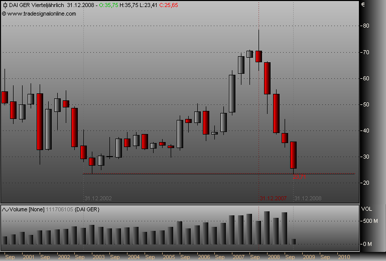 DAX30 Schnäppchen-Sucher 191163