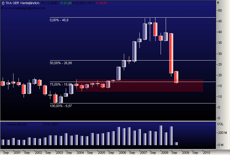 DAX30 Schnäppchen-Sucher 191207