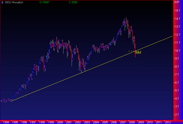 DAX30 Schnäppchen-Sucher 191391