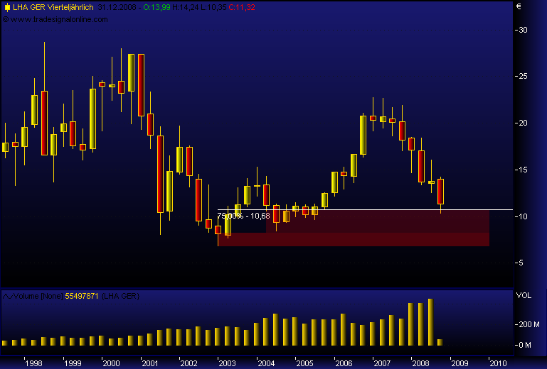 DAX30 Schnäppchen-Sucher 191761