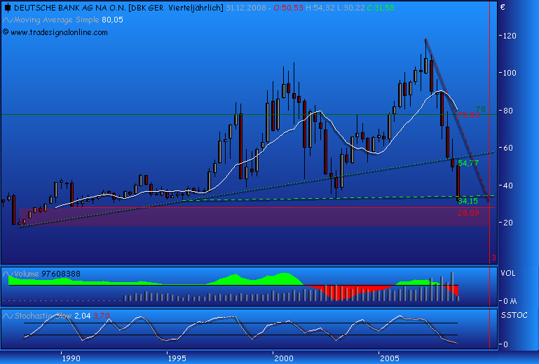 DAX30 Schnäppchen-Sucher 191764