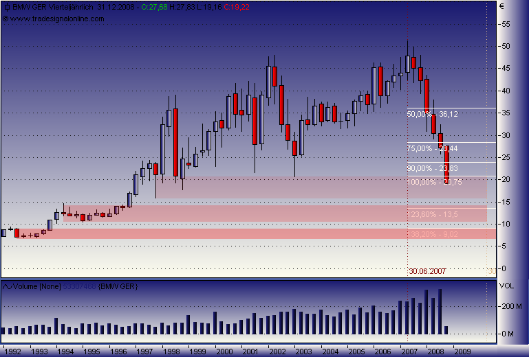 DAX30 Schnäppchen-Sucher 191767