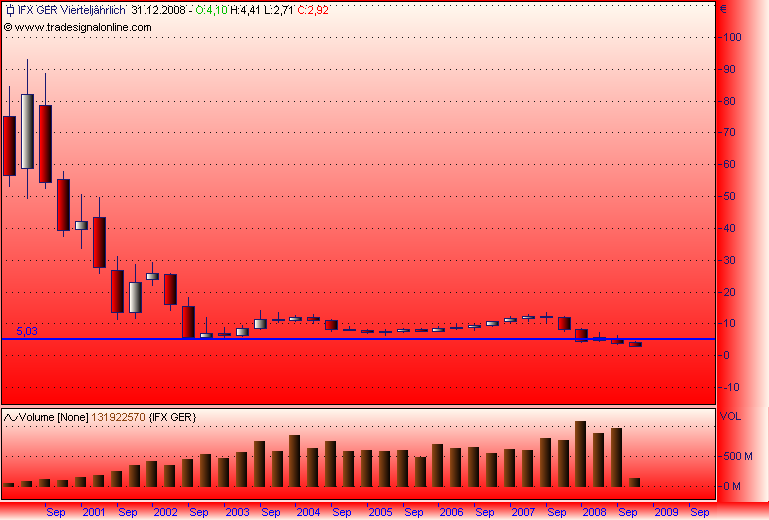 DAX30 Schnäppchen-Sucher 191773