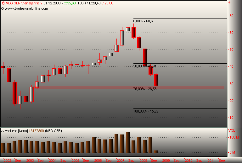 DAX30 Schnäppchen-Sucher 191775