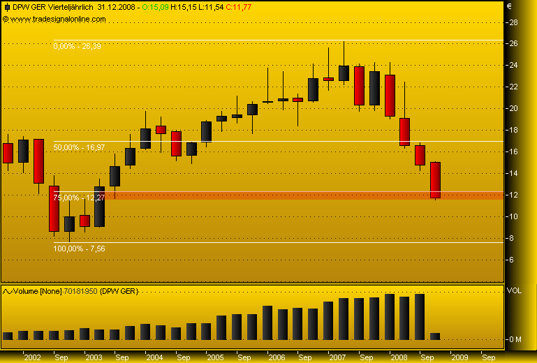 DAX30 Schnäppchen-Sucher 191776
