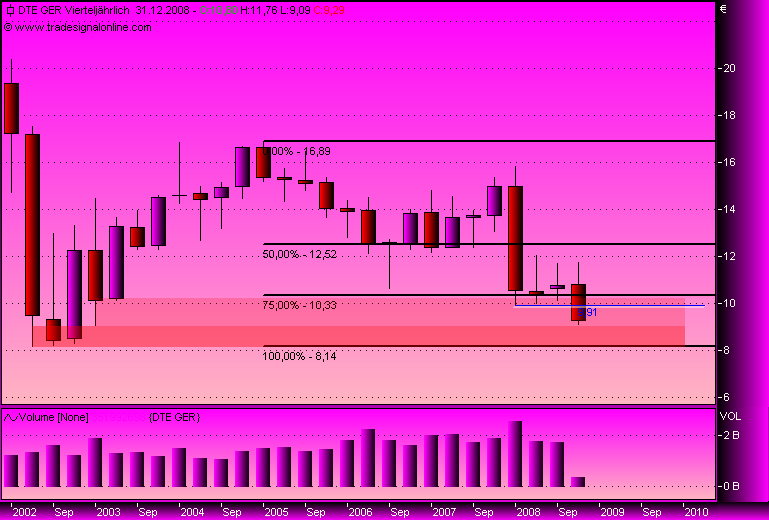 DAX30 Schnäppchen-Sucher 191785