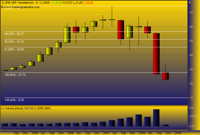 DAX30 Schnäppchen-Sucher 191789