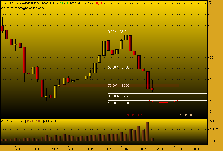 DAX30 Schnäppchen-Sucher 191791