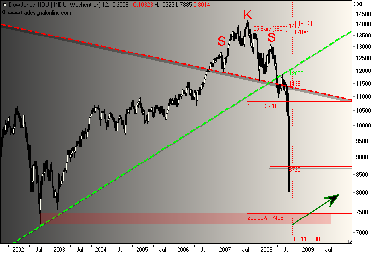 Und täglich grüßt das Amiland 191953